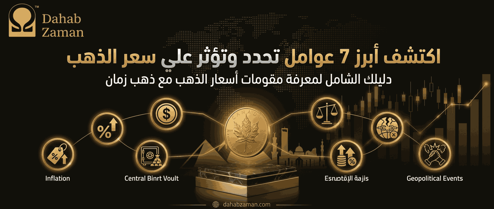 اكتشف أبرز 7 عوامل تحدد وتؤثر على سعر الذهب